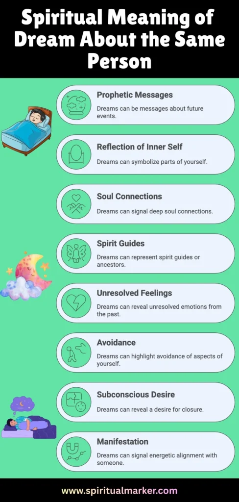 Spiritual Meaning of Dream About the same person