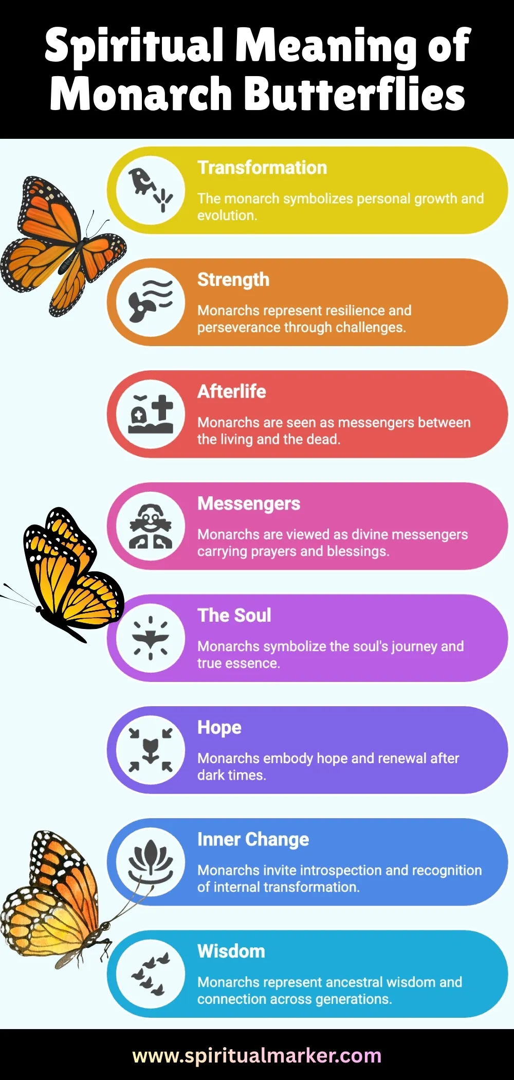 Spiritual Meaning of Seeing Monarch Butterflies