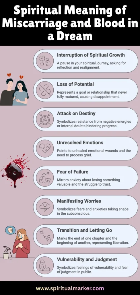 Spiritual Meanings of Miscarriage and Blood in a Dream