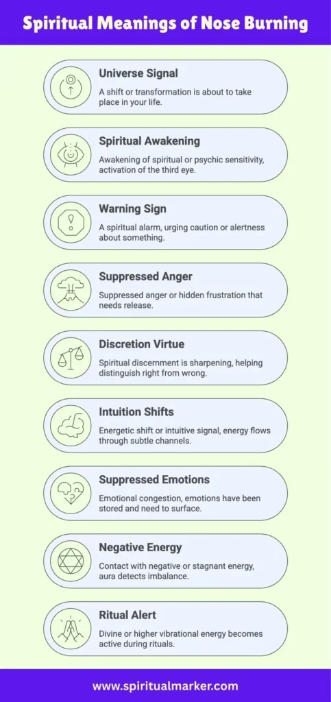 spiritual meanings of nose burning