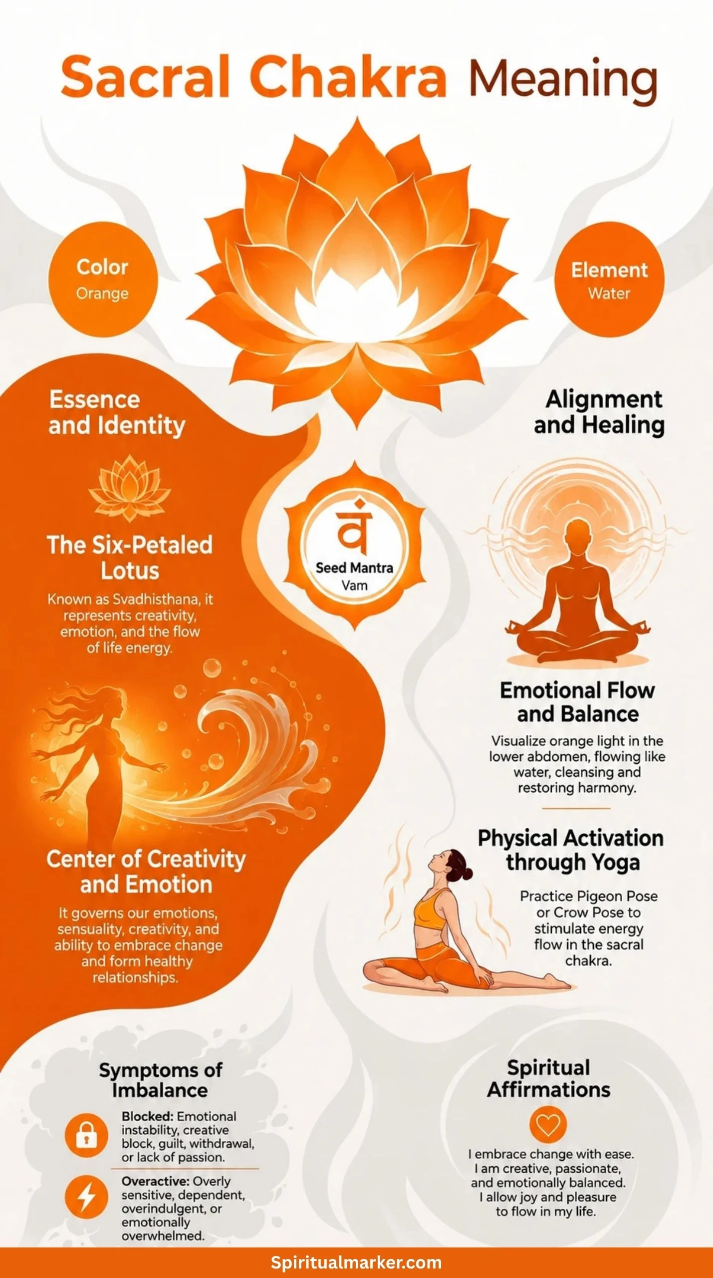 Meaning of Sacral Chakra, A Complete Infographic
